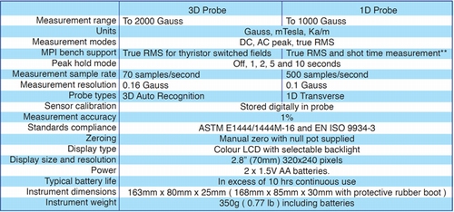 MagnaCheck Fieldstrength meter 1D