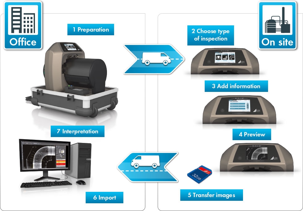 HD-CR 35 NDT Image plate scanner